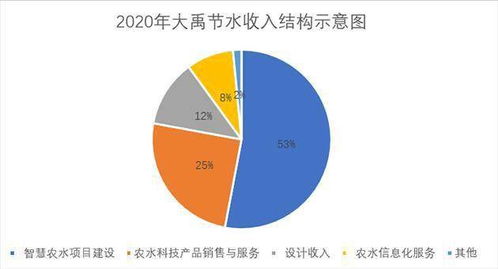 萬億級(jí)市場(chǎng)下的戰(zhàn)略布局 大禹節(jié)水內(nèi)筑城墻、外修戰(zhàn)車以待騰飛