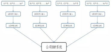 銀泰商業(yè)深度報(bào)告 行業(yè)步入白銀時(shí)代，新銀泰如何突圍