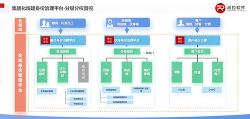 大型集團企業(yè)身份治理之道 IAM在IT建設(shè)中的核心作用與企業(yè)管理咨詢視角